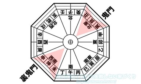 方位 鬼門|鬼門の意味・方角・調べ方は？鬼門の部屋の対策34個。